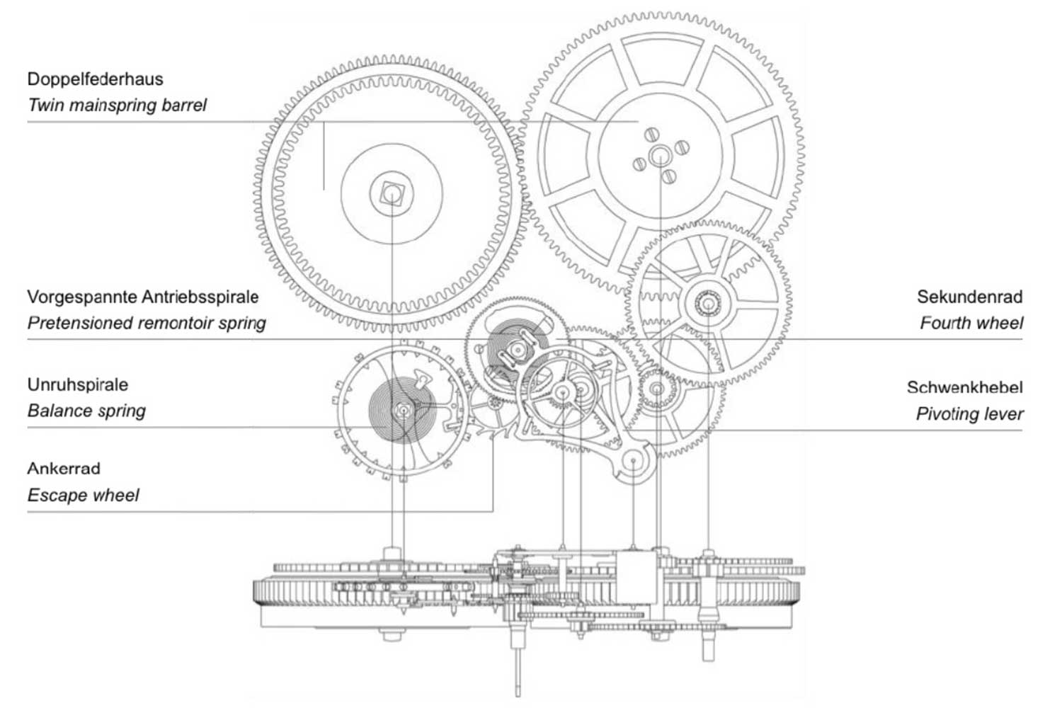 Constant Force mechanism